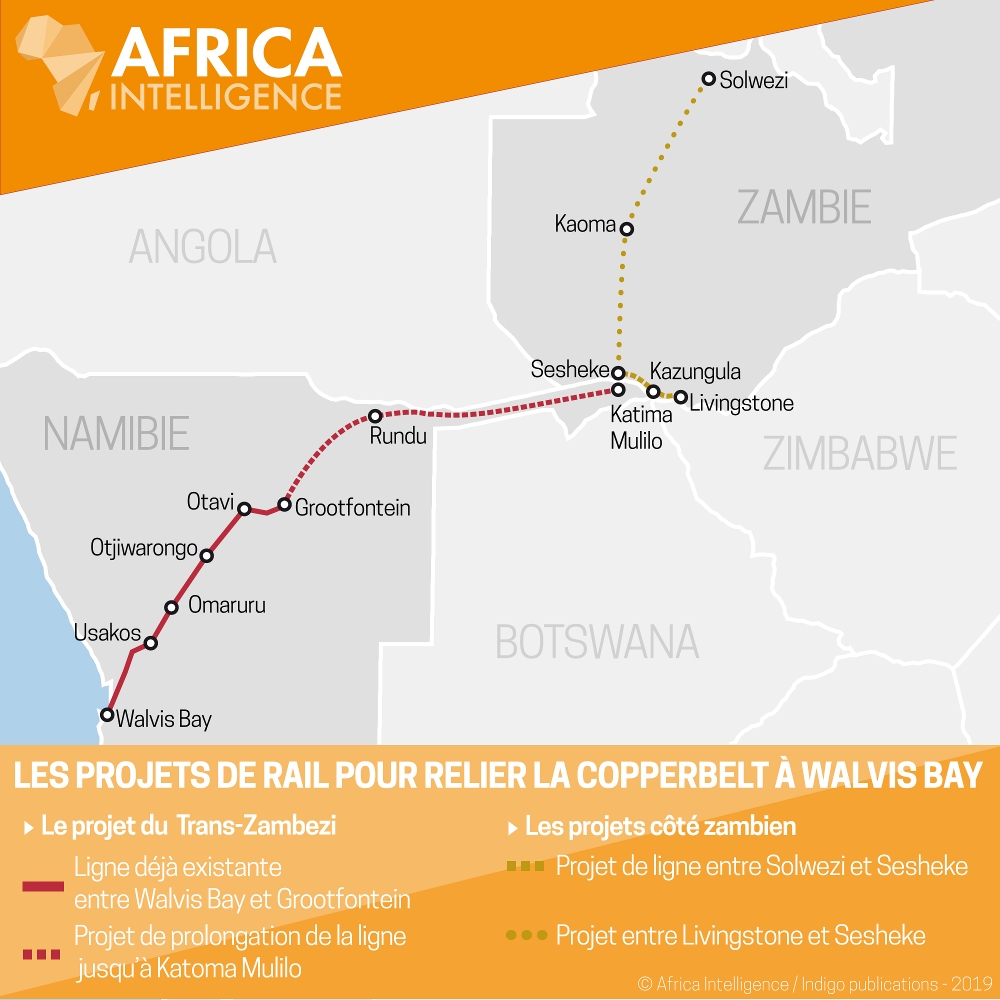 Les projets de rail en Namibi et en Zambie pour relier la Copperbelt à Walvis Bay.