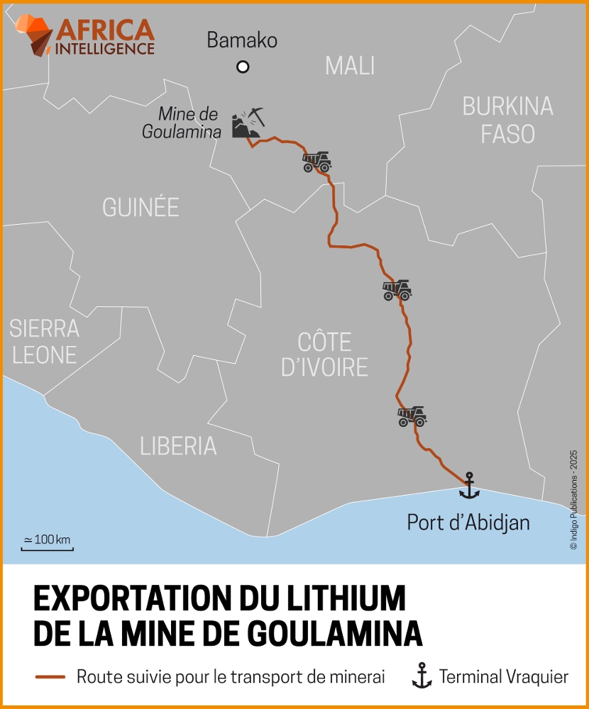 Le trajet d'exportation du lithium de la mine de Goulamina.