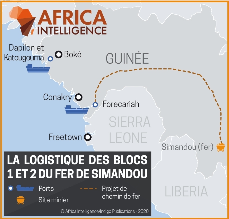 La logistique des blocs 1 et 2 du fer de Simandou.