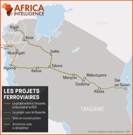 Les projets ferroviaires entre la Tanzanie, le Burundi et la RDC.