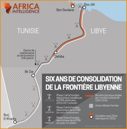 Six ans de consolidation de la frontière libyenne.