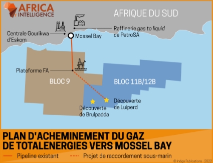 Plan d'acheminement du gaz de TotalEnergies vers Mossel Bay.