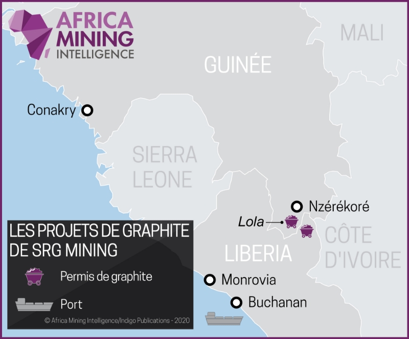 Les projets de graphite de SRG Mining.