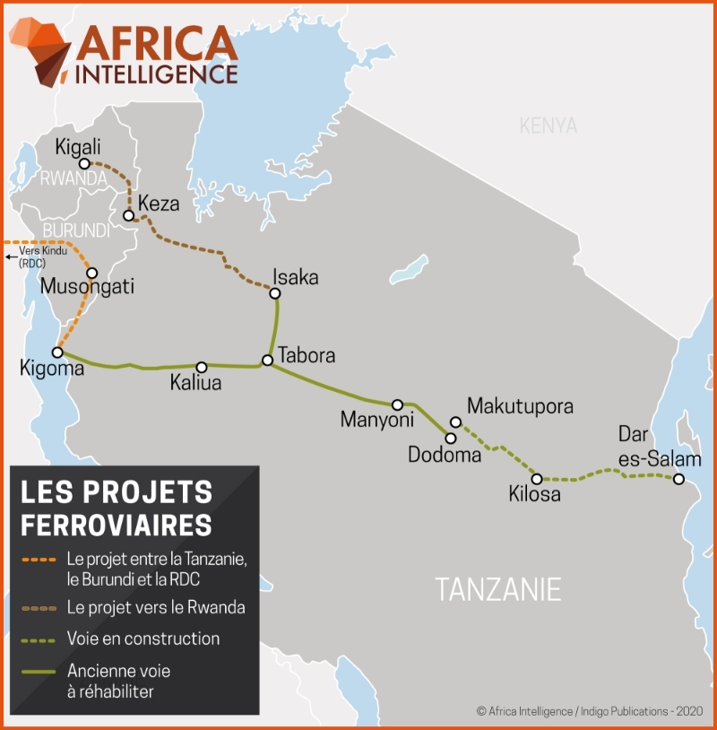 Les projets ferroviaires entre la Tanzanie, le Burundi et la RDC.