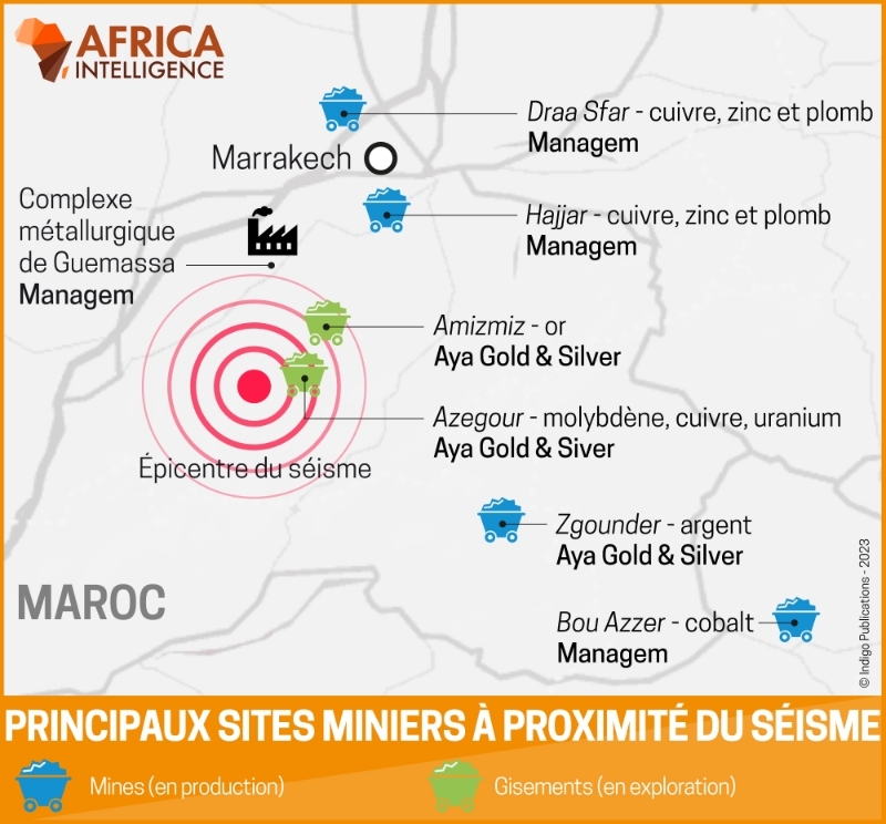 Les mines et usines des groupes Aya et Managem n'ont pas subi de dégâts majeurs. 